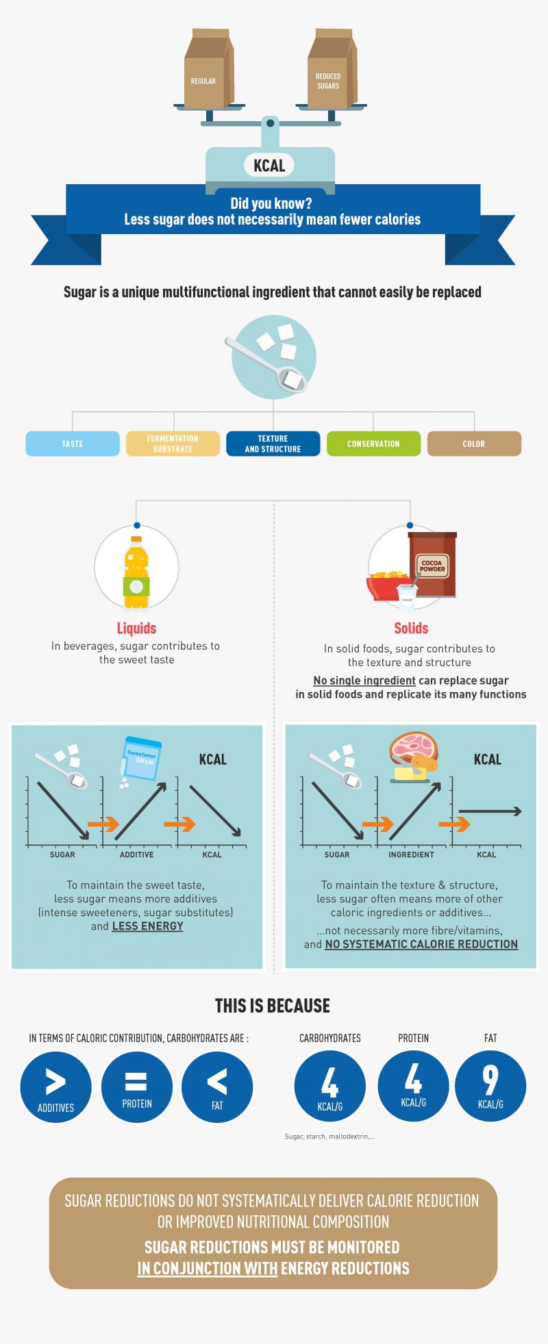 Reduction In Food Joint statement - Just transition in the EU beet sugar sector - CEFS